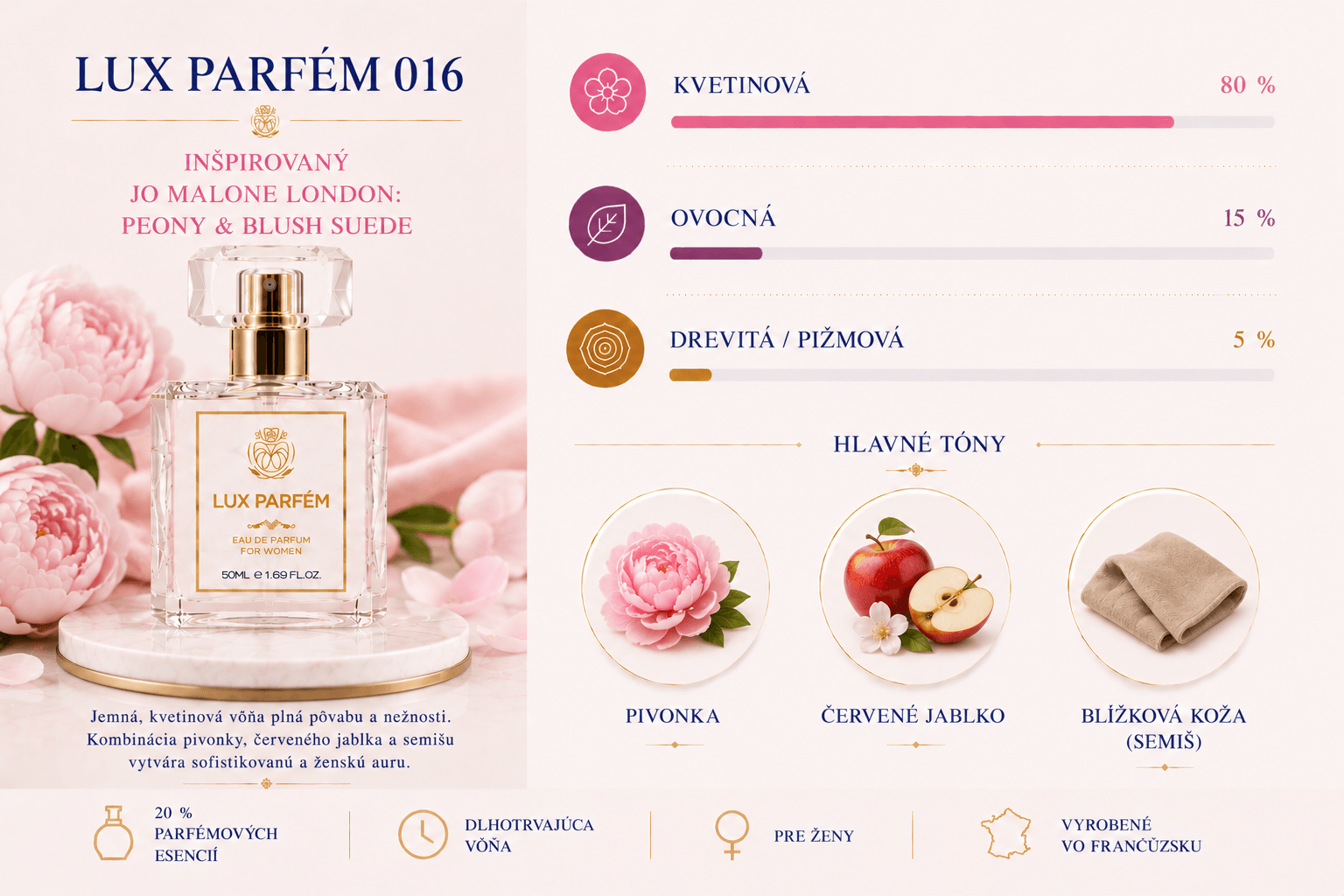 Lux Parfém 016 – Inšpirovaný Jo Malone London: Peony & Blush Suede